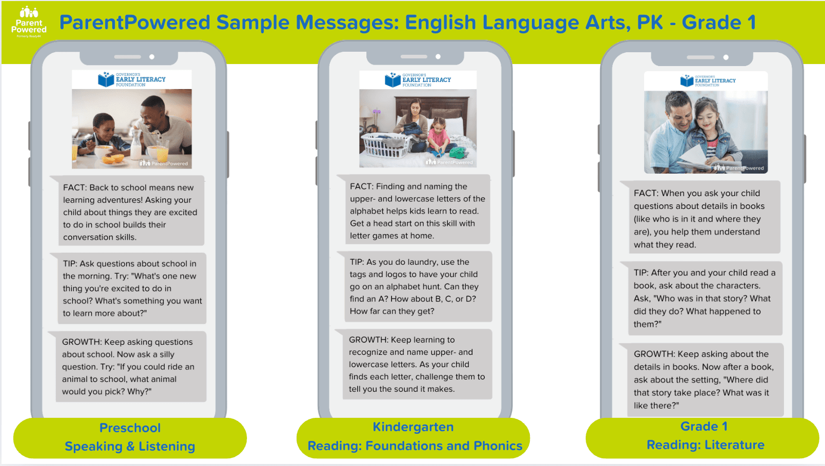 Message samples preview